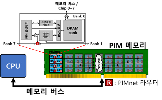   ݵü 11 ١CPU ּȭ żӵ `UP`